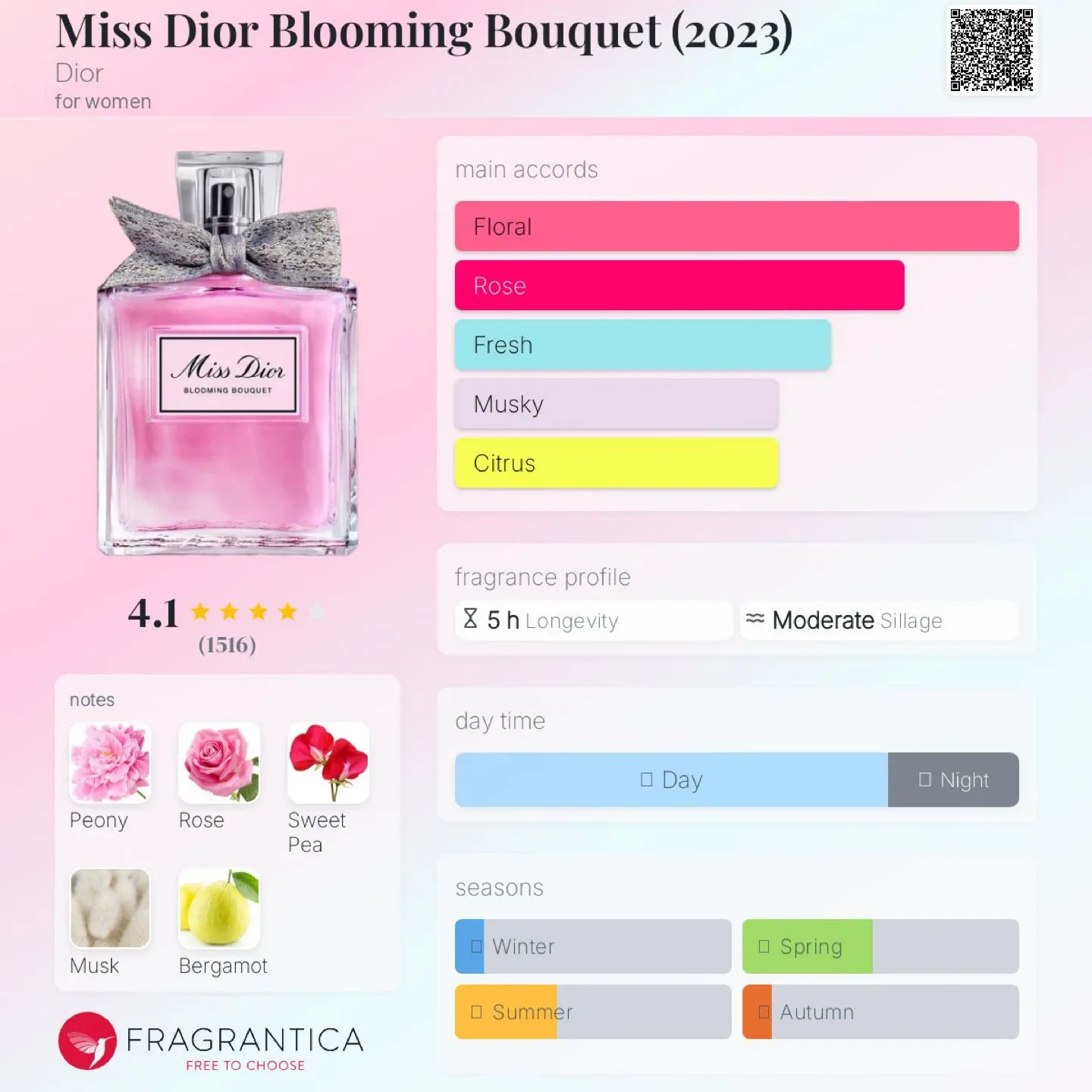 Miss Dior Blooming Bouquet 100 mL — Brand New image indicator(6)