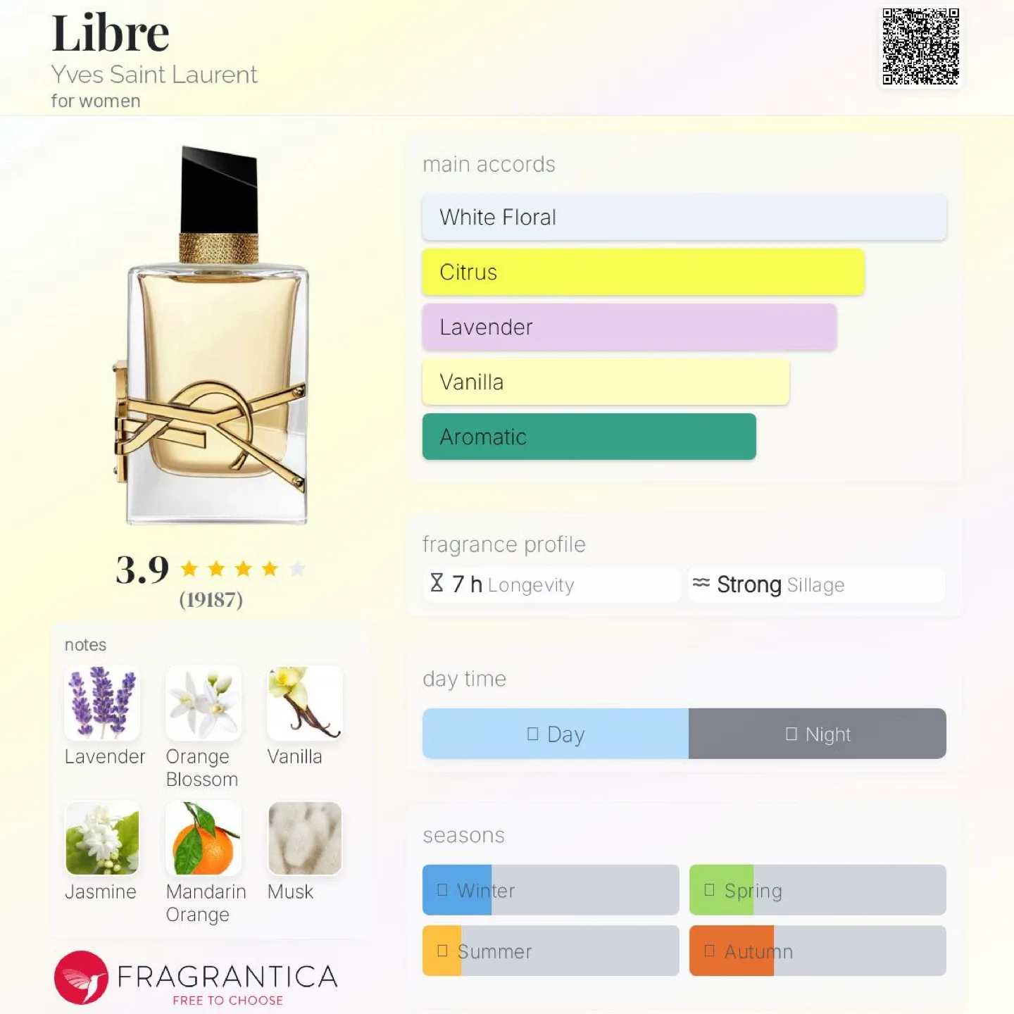 YSL Libre Eau de Parfum 90 mL – Brand New image indicator(4)