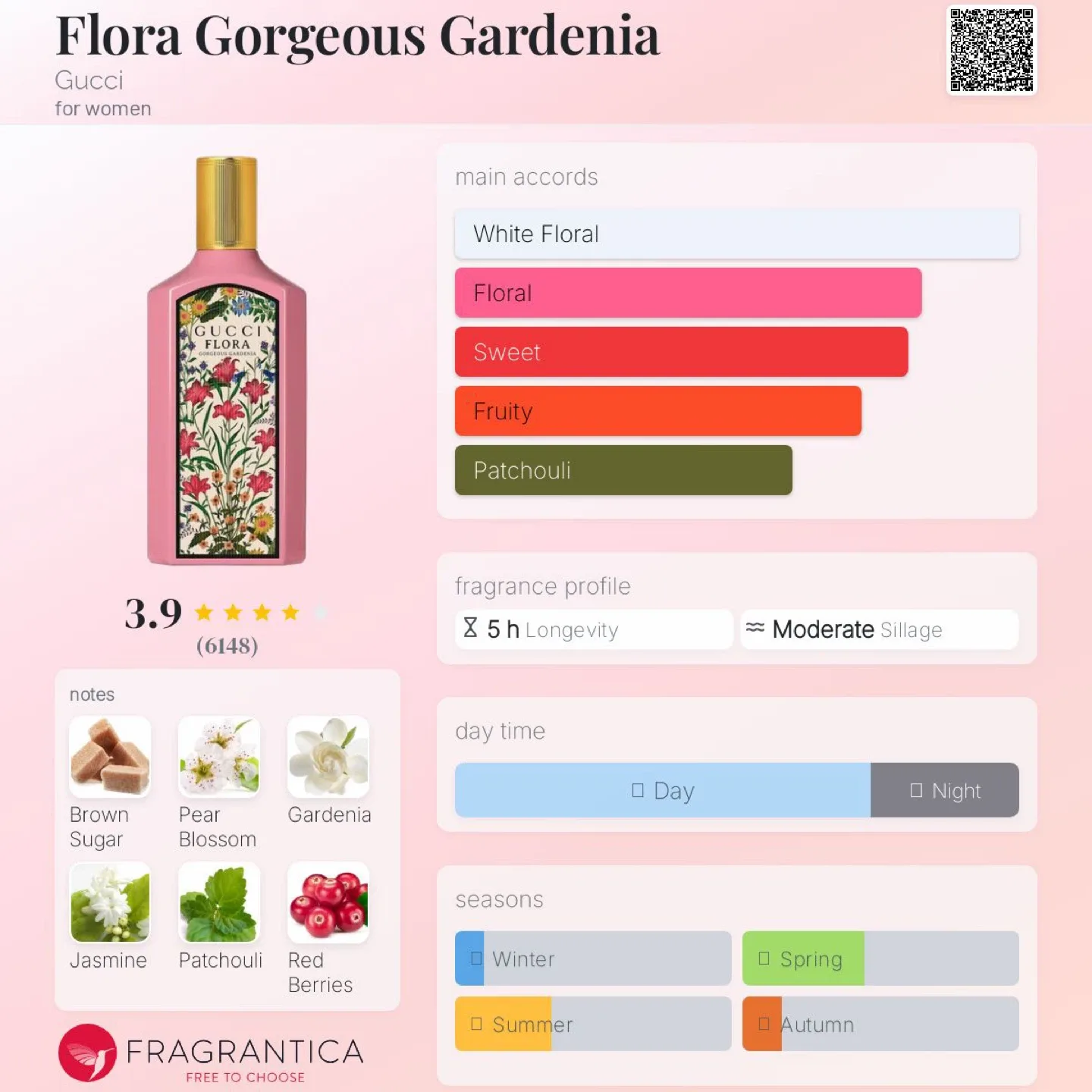 Gucci Flora Gorgeous Gardenia Eau de Parfum 100 mL — Brand New image indicator(5)
