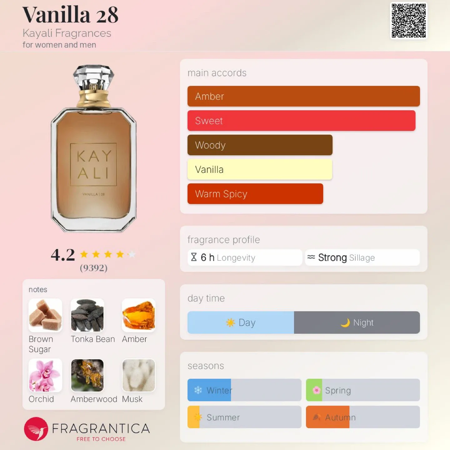 KAYALI Vanilla | 28 Eau de Parfum 100 mL — Brand New image indicator(5)