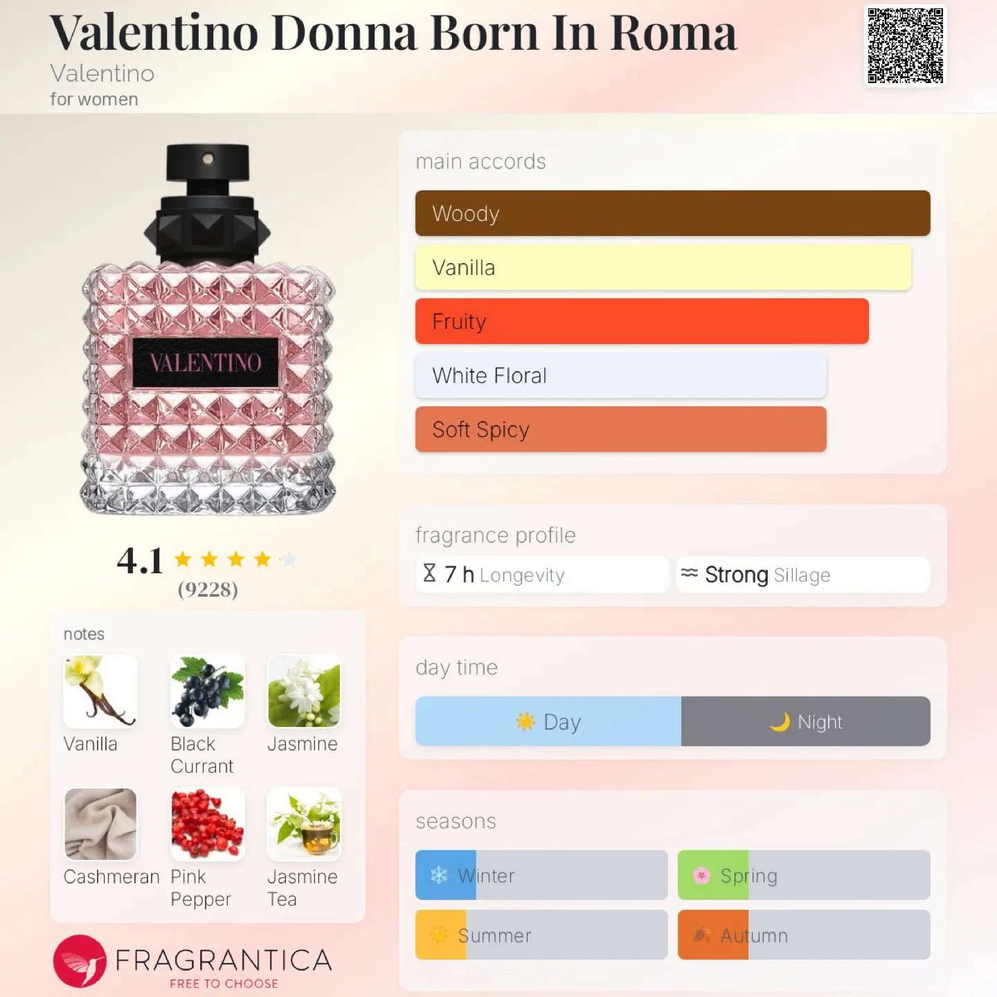 Valentino Donna Born In Roma Eau de Parfum 100 mL — Brand New image indicator(5)