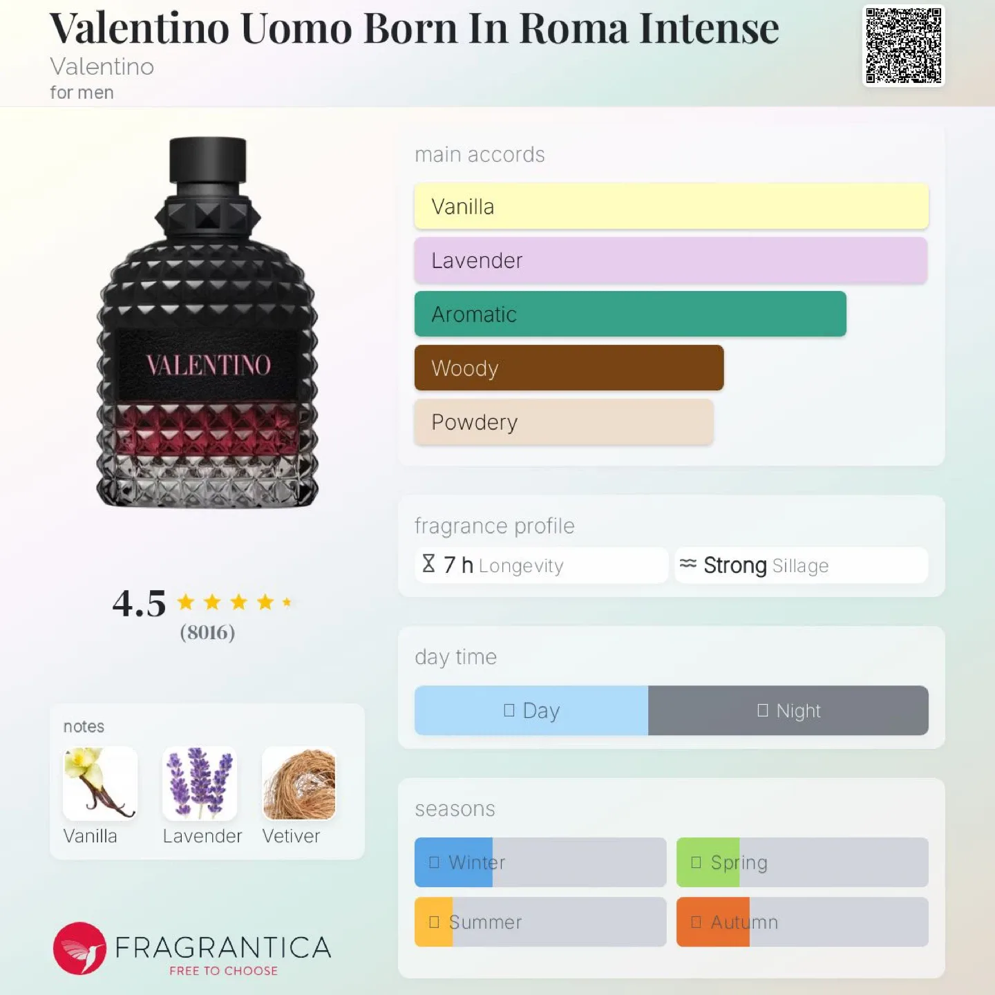 Valentino Uomo Born in Roma Intense 100 mL — Brand New image indicator(5)