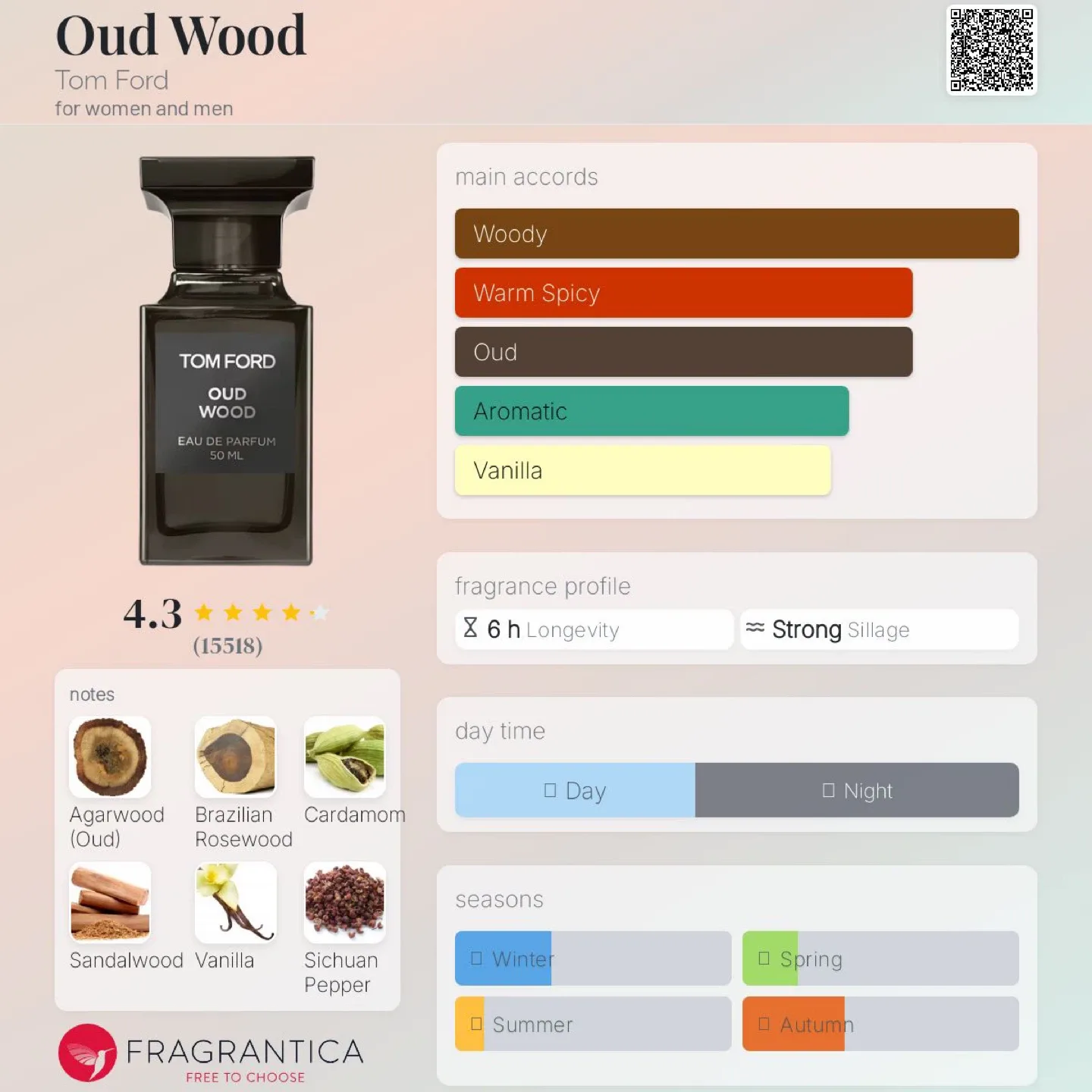 Tom Ford Oud Wood Eau de Parfum 100 mL — Brand New image indicator(5)