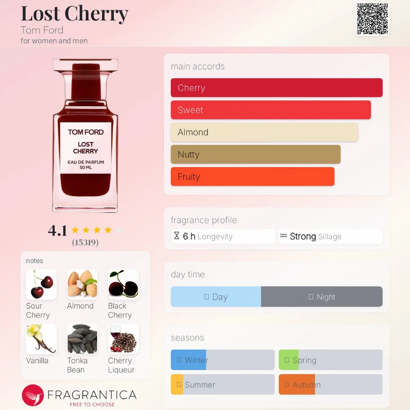 Tom Ford Lost Cherry Eau de Parfum 100 mL — Brand New image indicator(5)