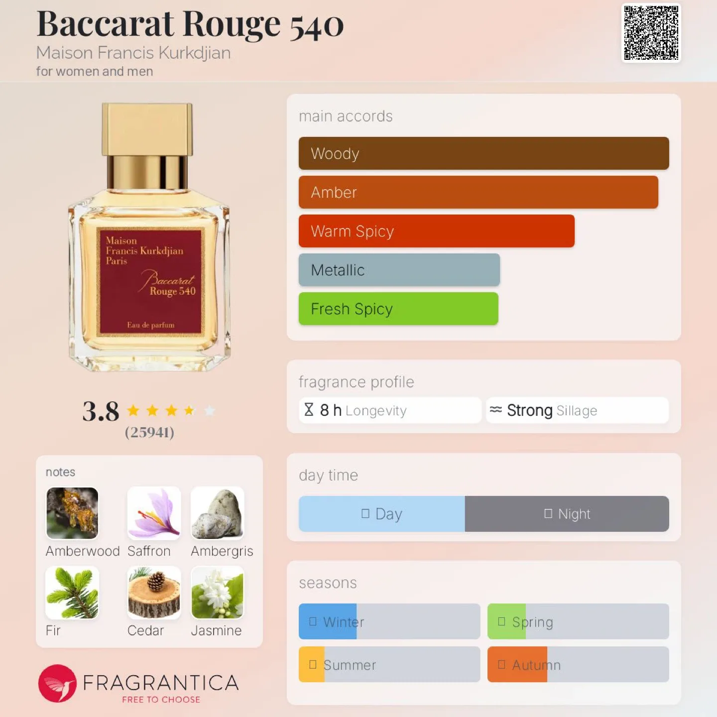 MFK Baccarat Rouge 540 Eau de Parfum 70 mL — Brand New image indicator(7)