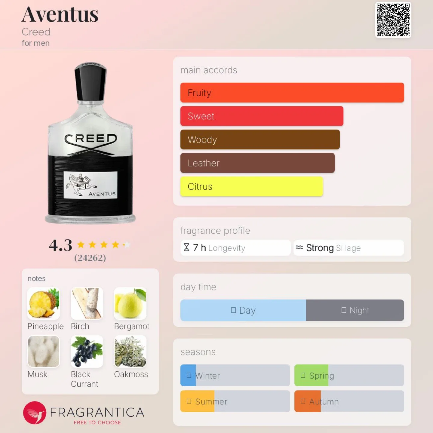 Creed Aventus 100 mL — Brand New image indicator(6)
