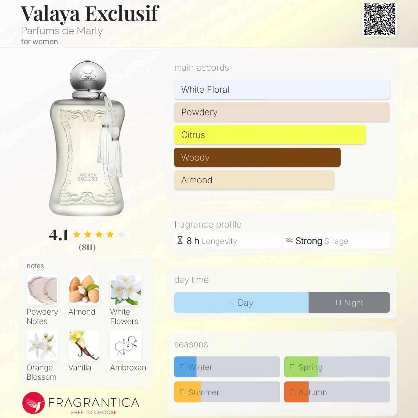 PDM Valaya Exclusif 75 mL — Brand New image indicator(6)