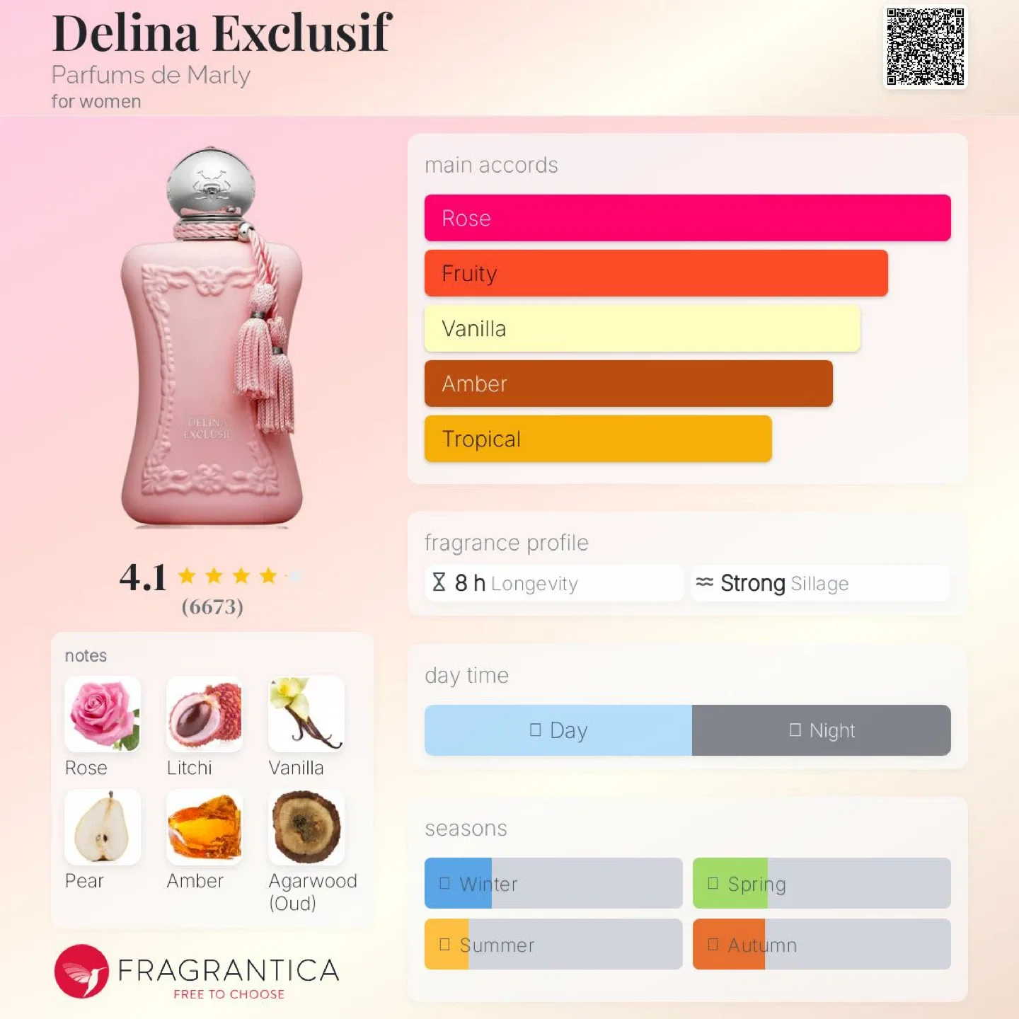 PDM Delina Exclusif 75 mL — Brand New image indicator(6)