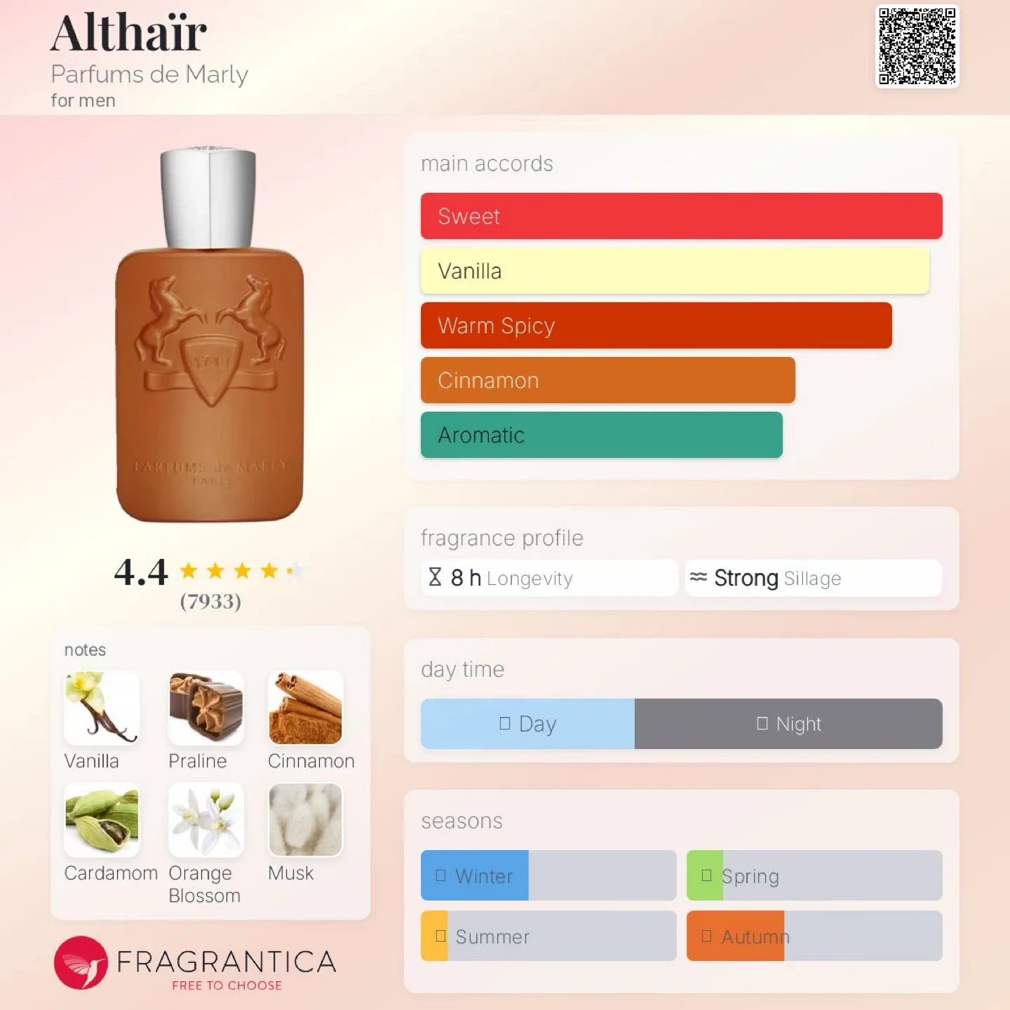 PDM Althair Eau de Parfum 125 mL — Brand New image indicator(6)