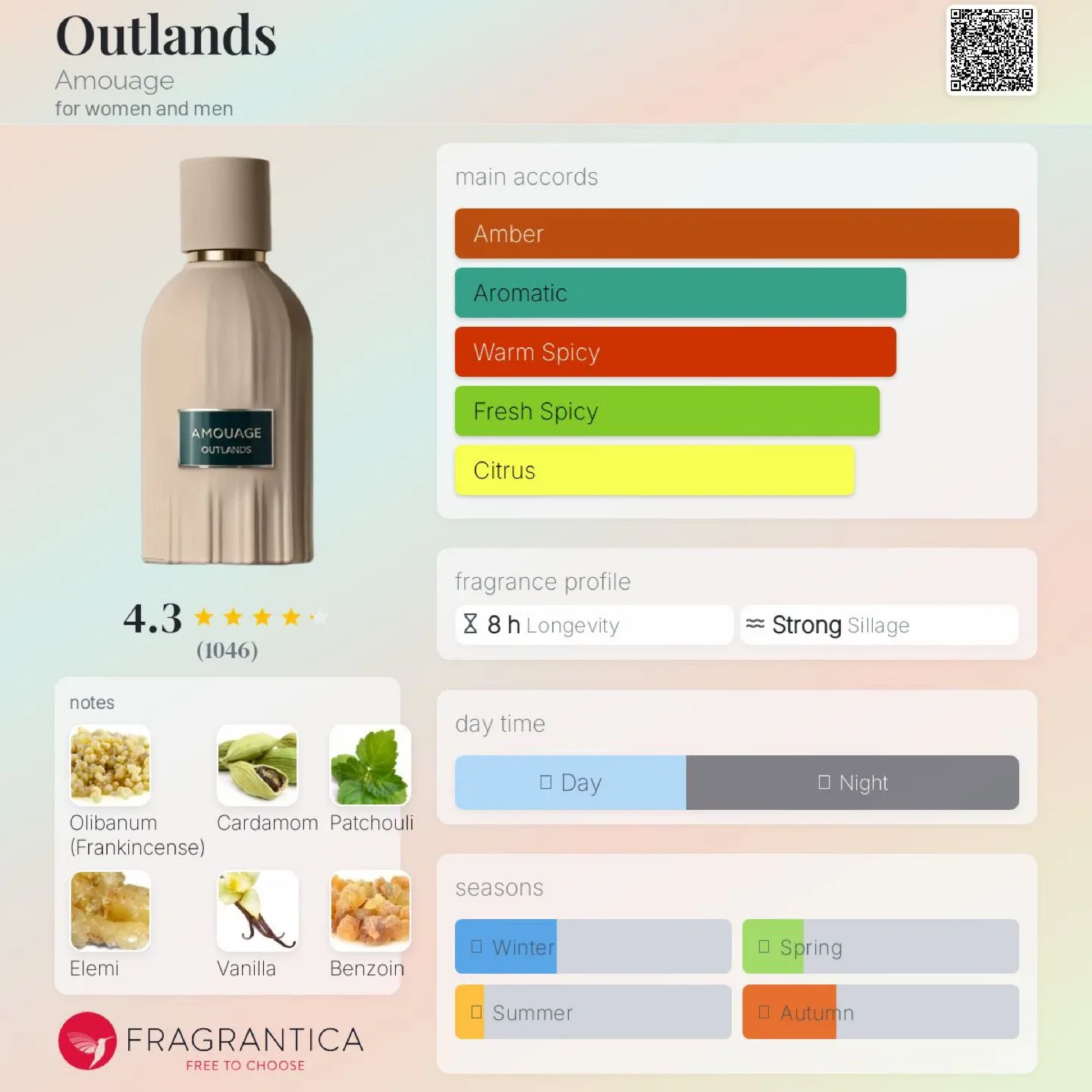 Amouage Outlands Essence de Parfum 100 mL — Brand New image indicator(8)