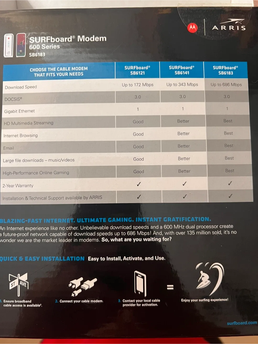 Motorola ARRIS SURFboard SB6183 Modem image indicator(2)