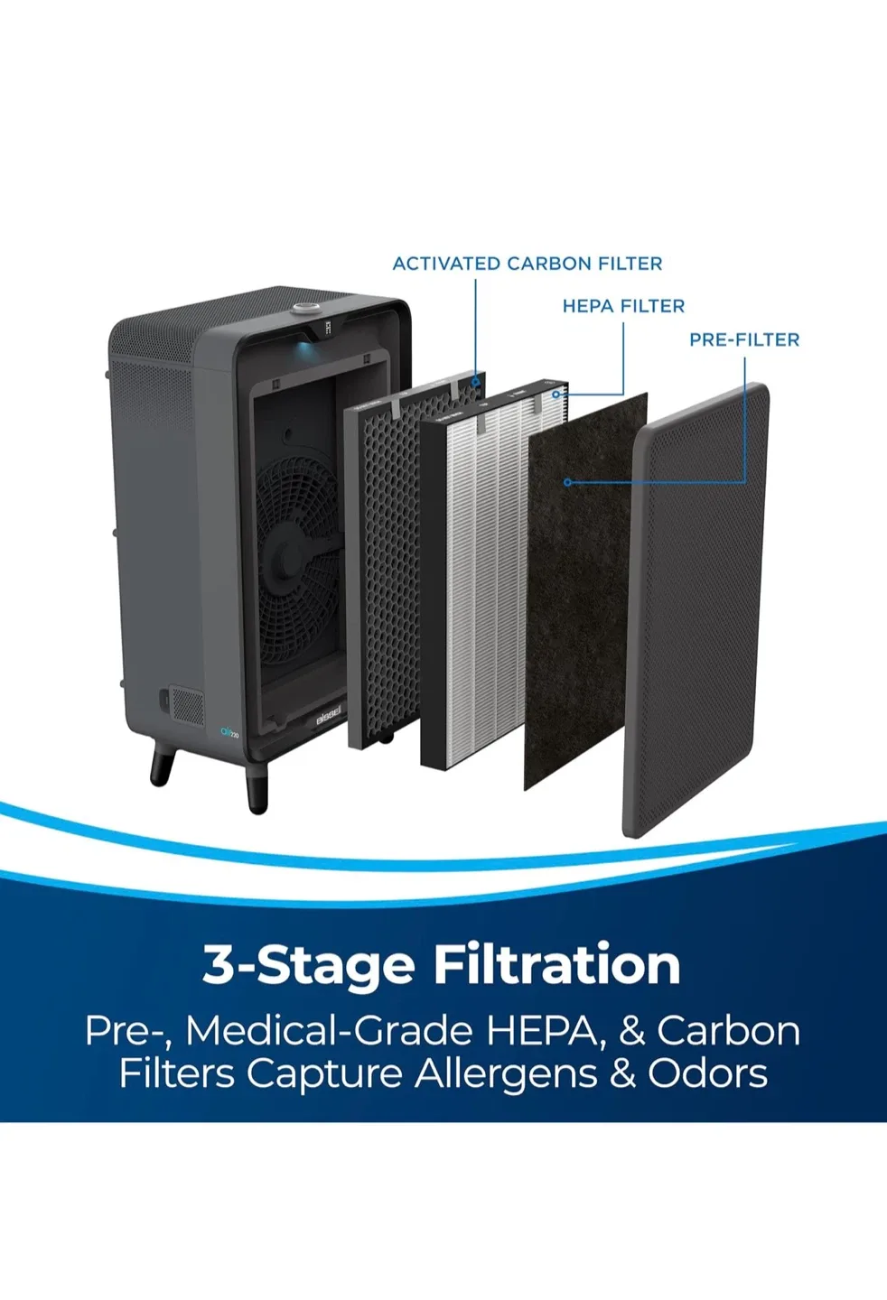 Bissell air320 Air Purifier image indicator(3)
