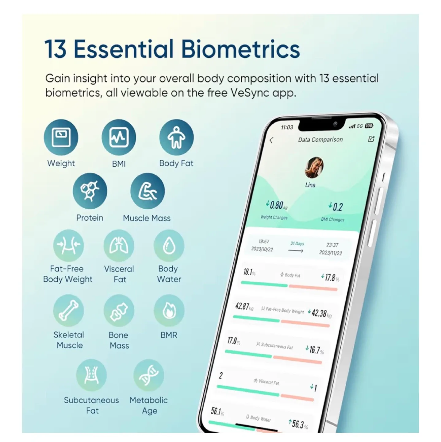 Etekcity Smart Fitness Scale w/ VeSync App image indicator(3)