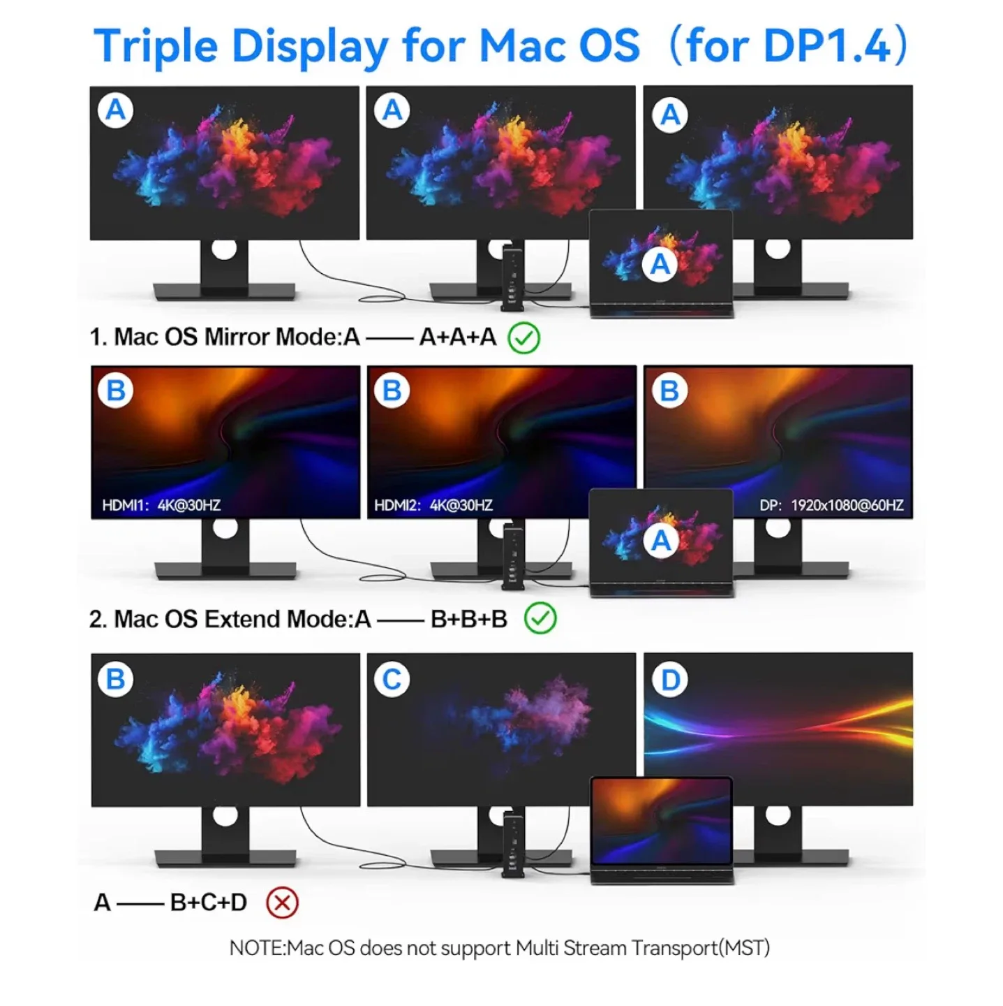 NEW Macbook Pro Docking Station DC022 image indicator(5)