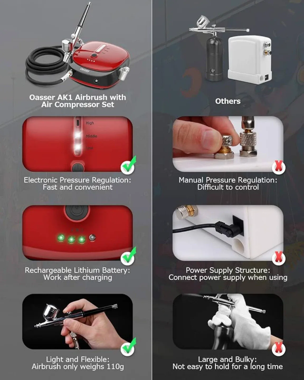 Oasser AK1 Airbrush with Air Compressor Set image indicator(2)