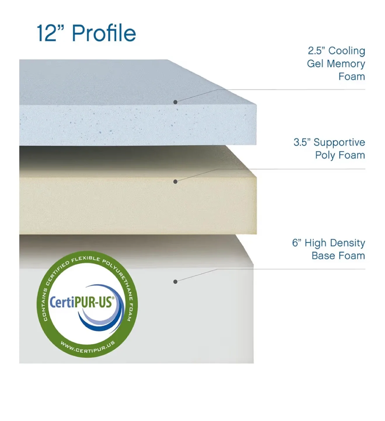 Queen CoolGel Memory Foam Mattress 12" Profile image indicator(5)