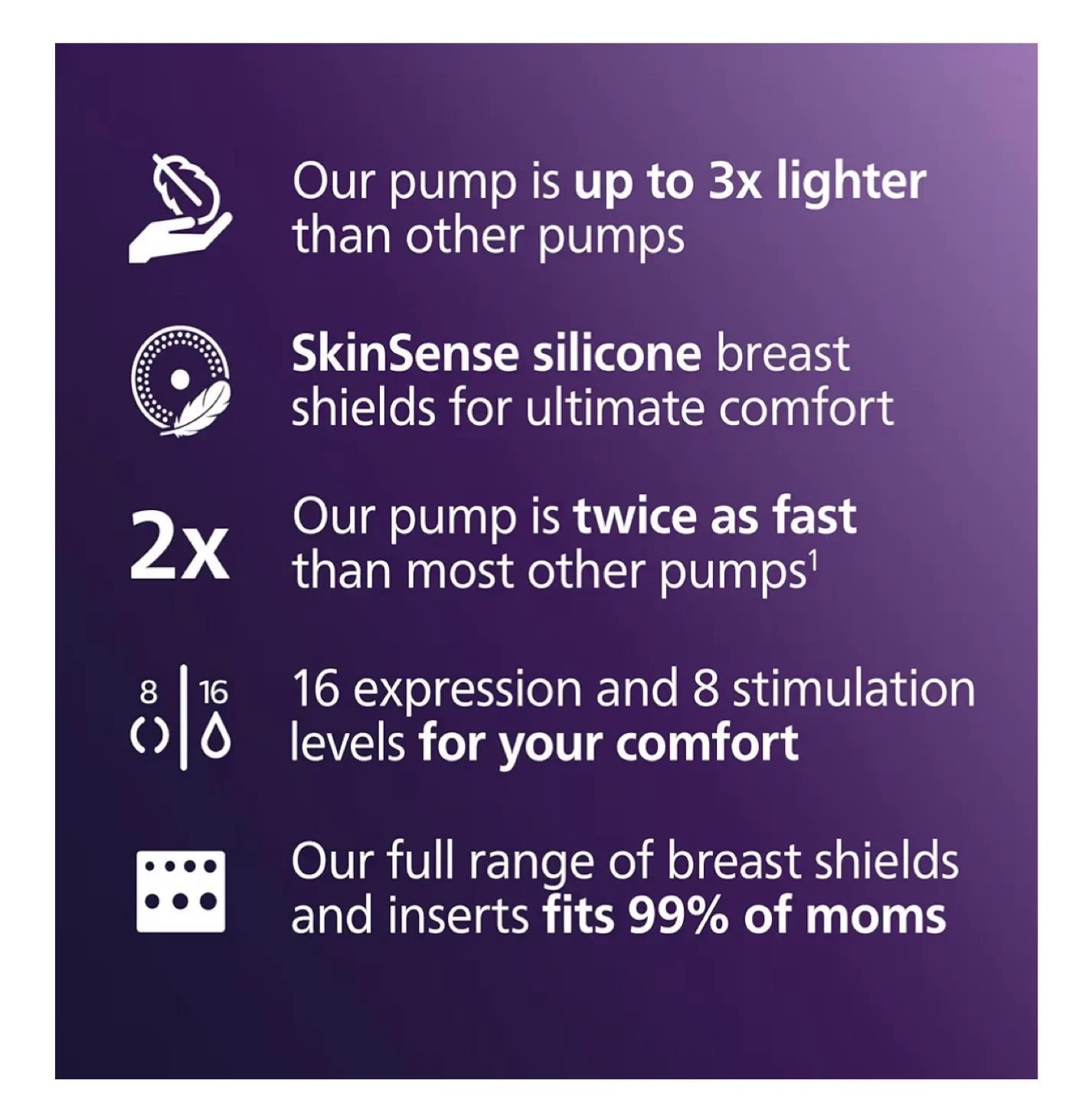 Brand New in sealed box! Hands-Free Double Electric Breast Pump image indicator(7)