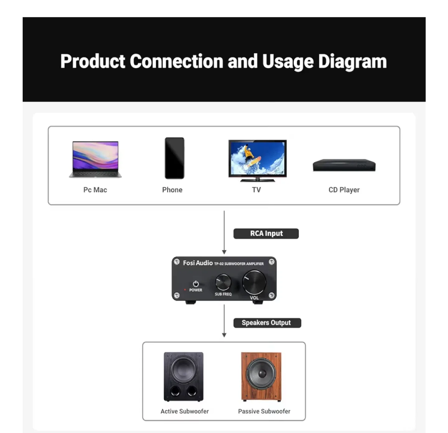 Fosi Audio TP-02 Subwoofer Amplifier image indicator(8)