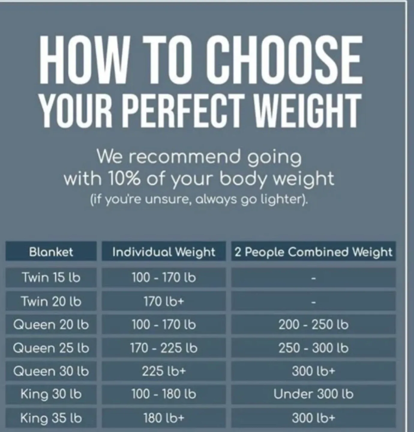 2-in-1 94x96 Inch Dark Grey 35lb Weighted Blanket image indicator(3)