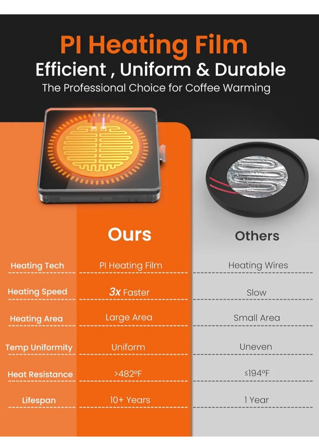 Coffee Mug Warmer with 15W Fast Wireless Charger image indicator(4)