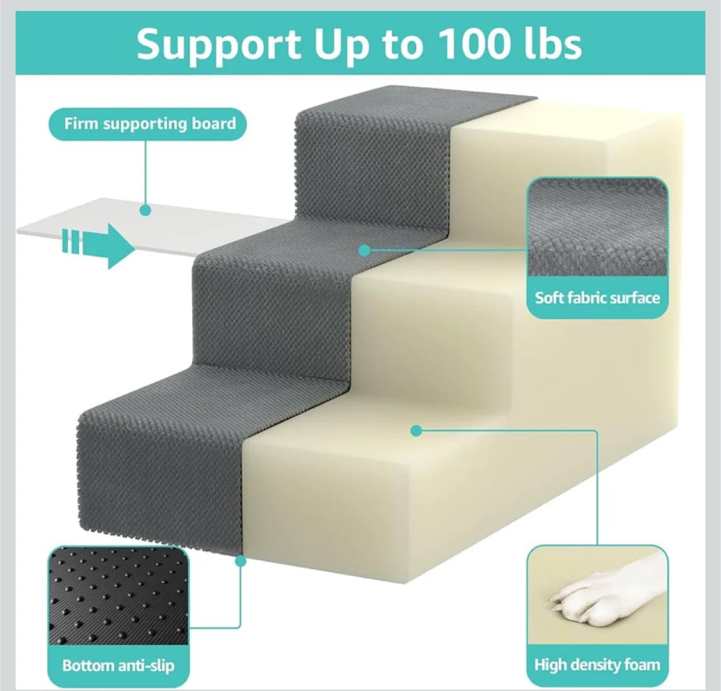3-Step Pet Stairs - Gray image indicator(2)