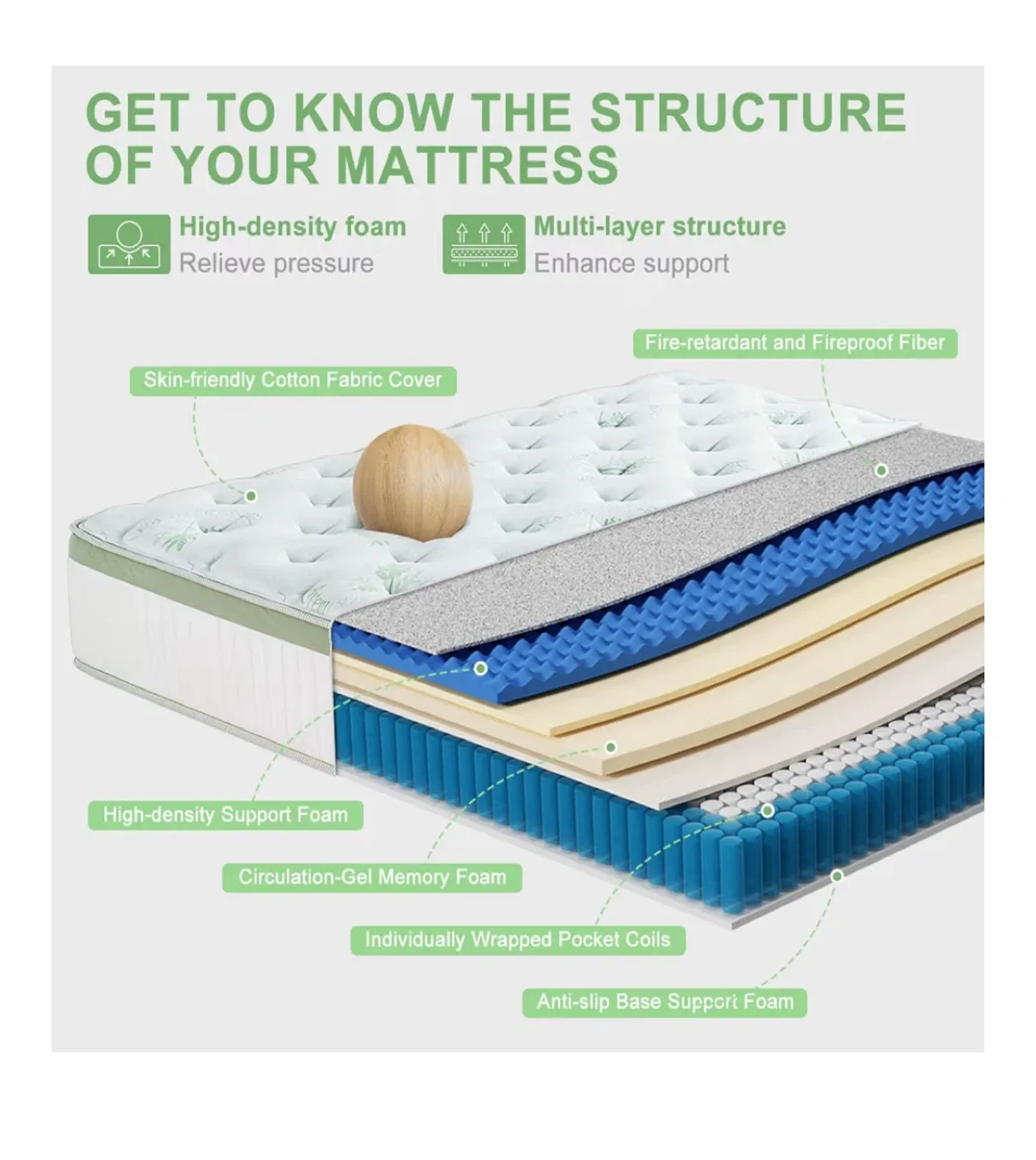 Brand new Queen Size Mattress 14 Inch image indicator(3)