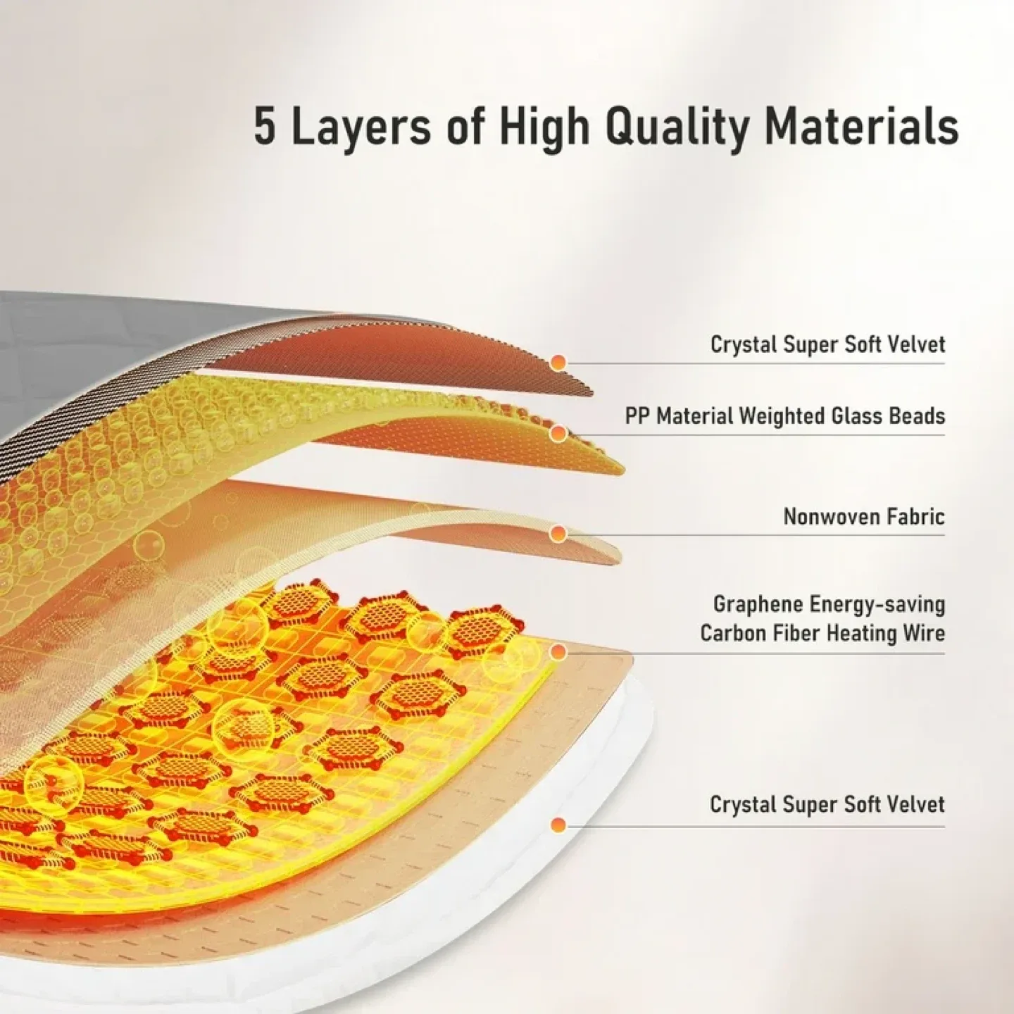 Entil Weighted Heating Pad 24x24 inch - Full Body image indicator(2)