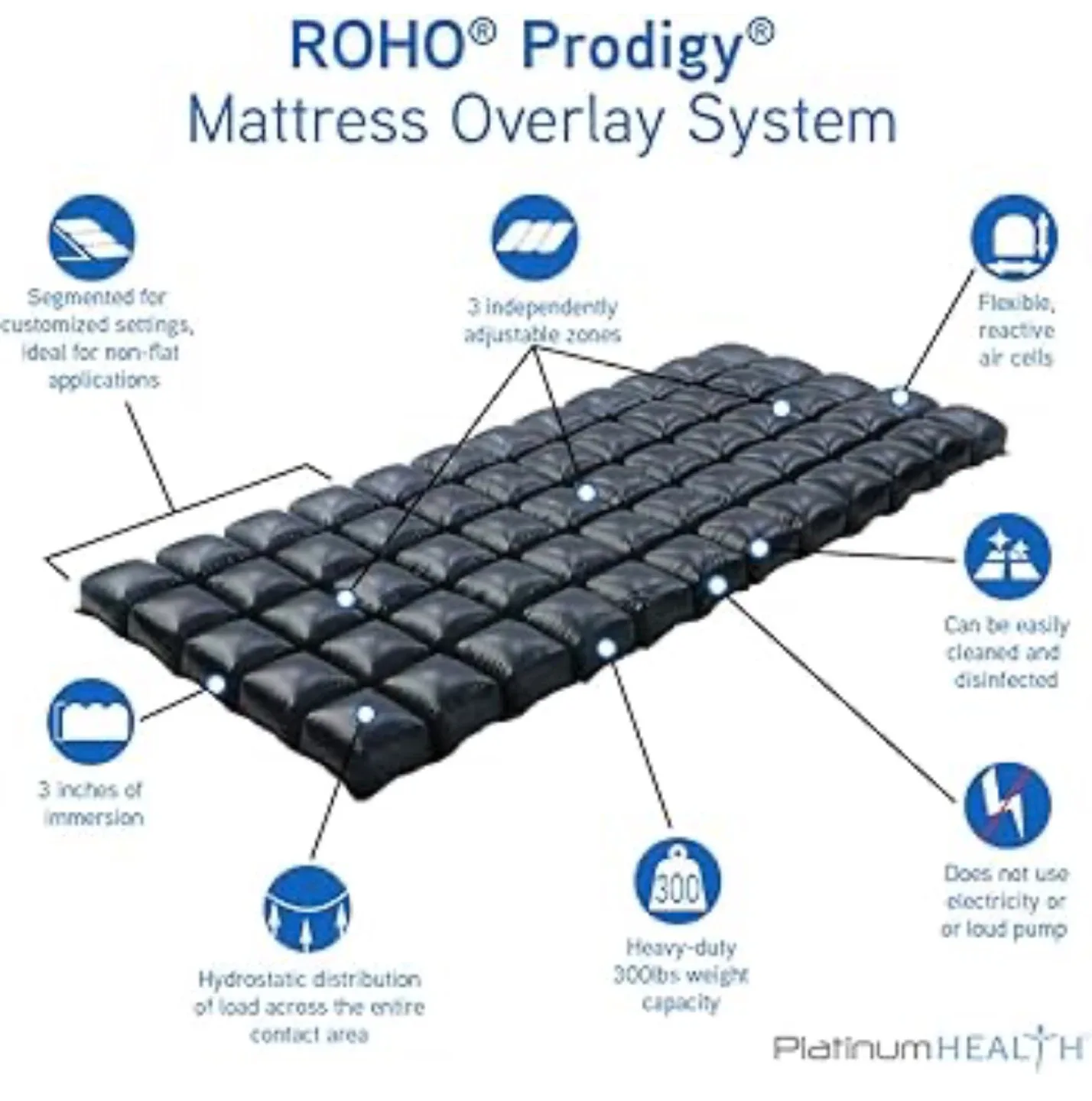Invacare Fully Adjustable Hospital Bed + ROHO Pressure Relief image indicator(3)