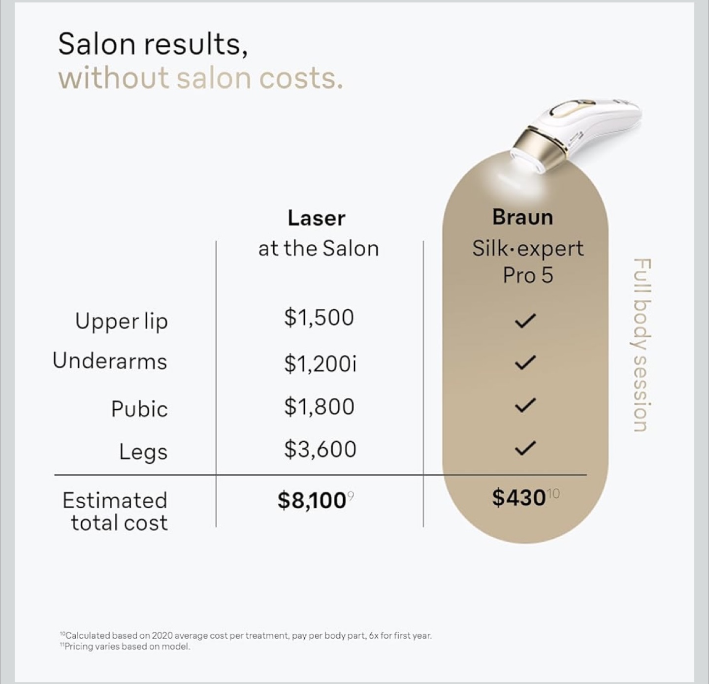 Braun Silk Expert Pro 5 IPL Hair Removal - photo 4