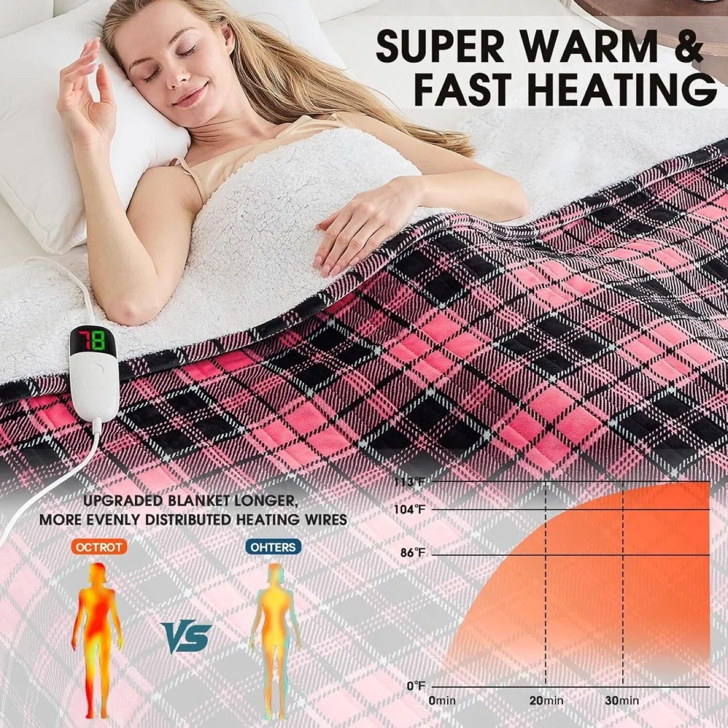 Electric Heated Blanket - 50x60 inch image indicator(2)