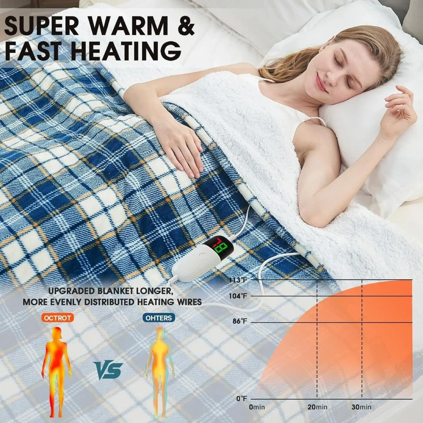 Heated Blanket 50x60 inch - Blue Plaid image indicator(2)