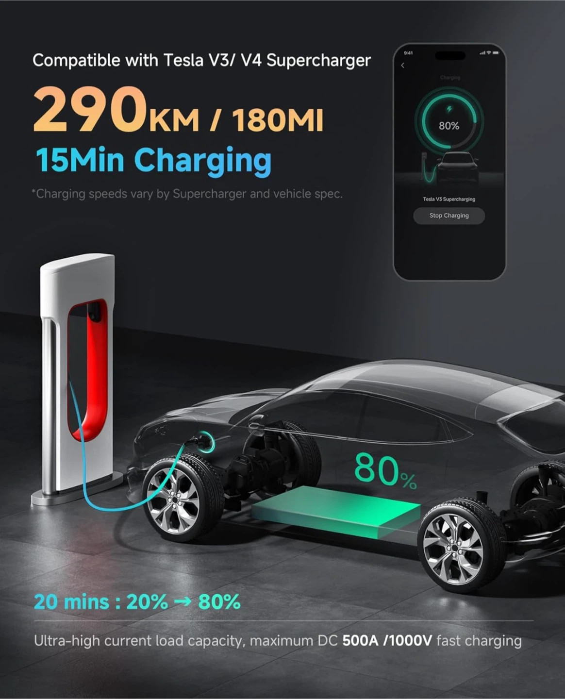 EV Charging Adapter for Tesla Supercharger V3/V4 - photo 3