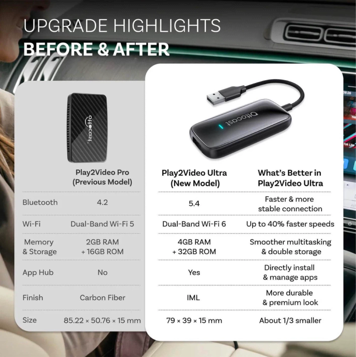 Ottocast Play2Video Ultra CarPlay Ai Box - photo 3