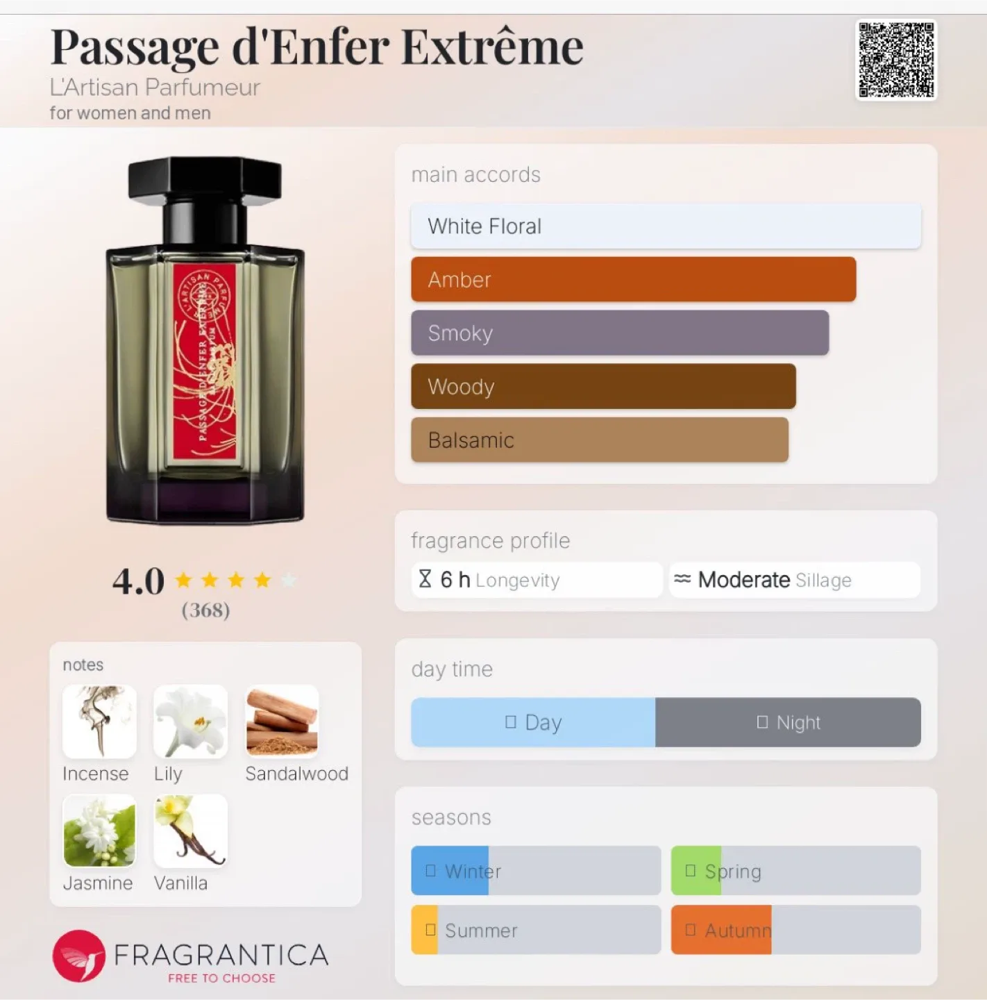 L'Artisan Parfumeur Passage d'Enfer Extrême EDP image indicator(4)