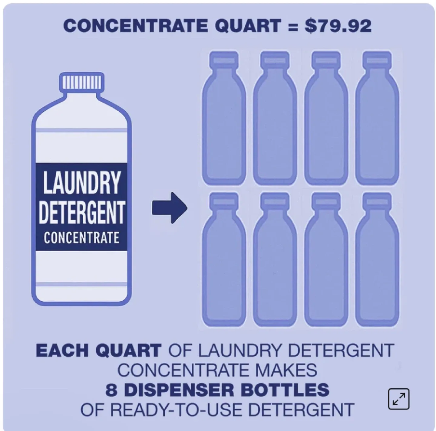 Natural Visions Laundry Soap Super Concentrate image indicator(2)