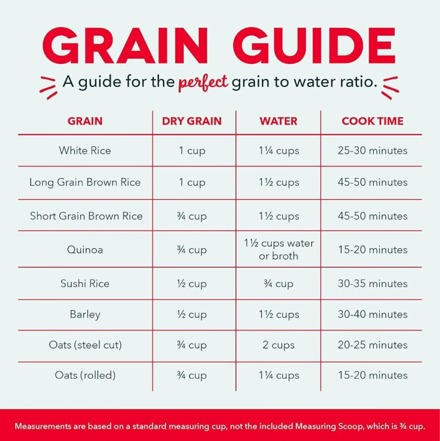 Dash Mini Rice Cooker / Steamer image indicator(4)