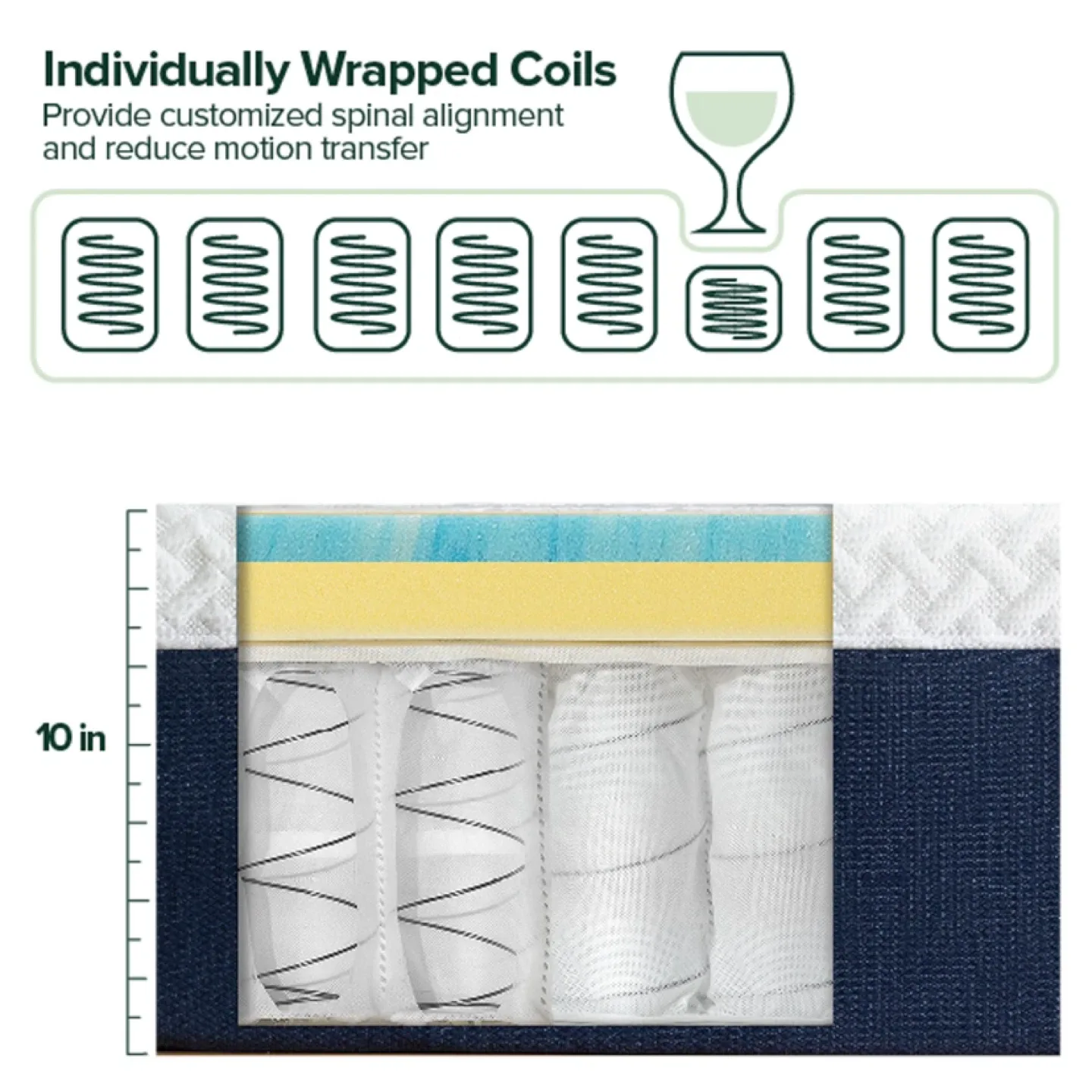 King Zinus 10 Inch Cooling Hybrid Mattress image indicator(6)