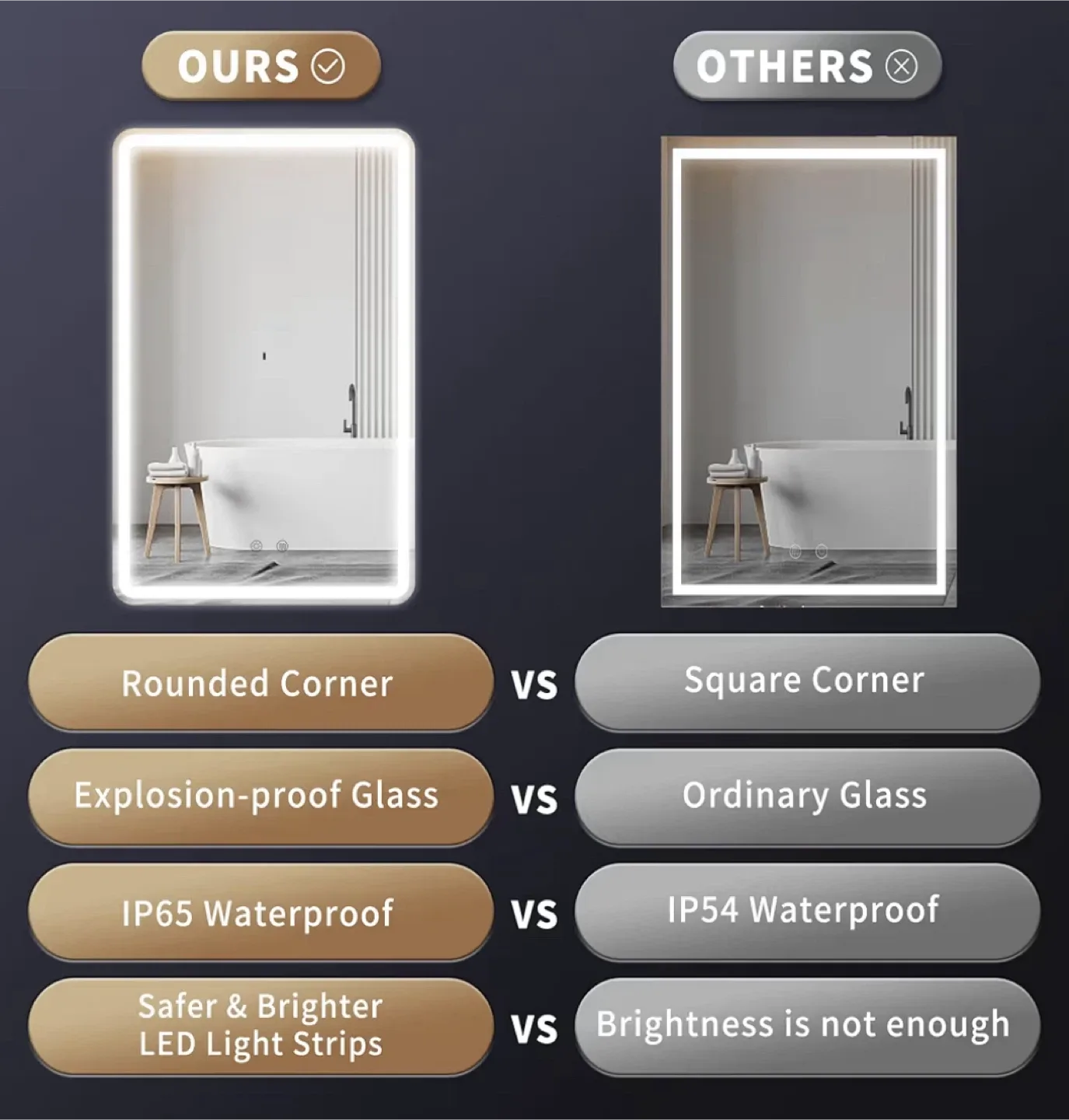 LED Lighted Bathroom Vanity Mirror - 24x16 inch image indicator(3)