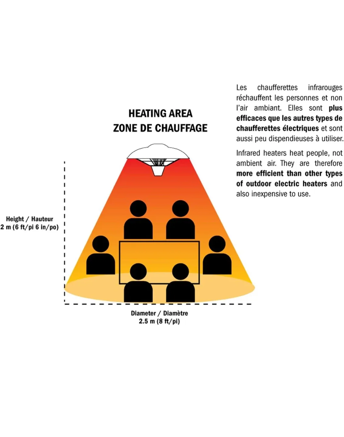 Hanging Electric Patio Heater image indicator(4)