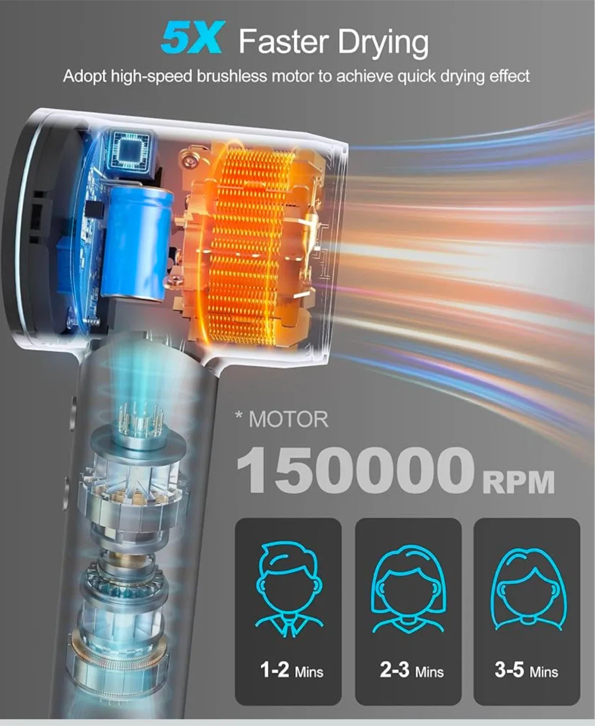 Hair Dryer with Magnetic Nozzles image indicator(2)