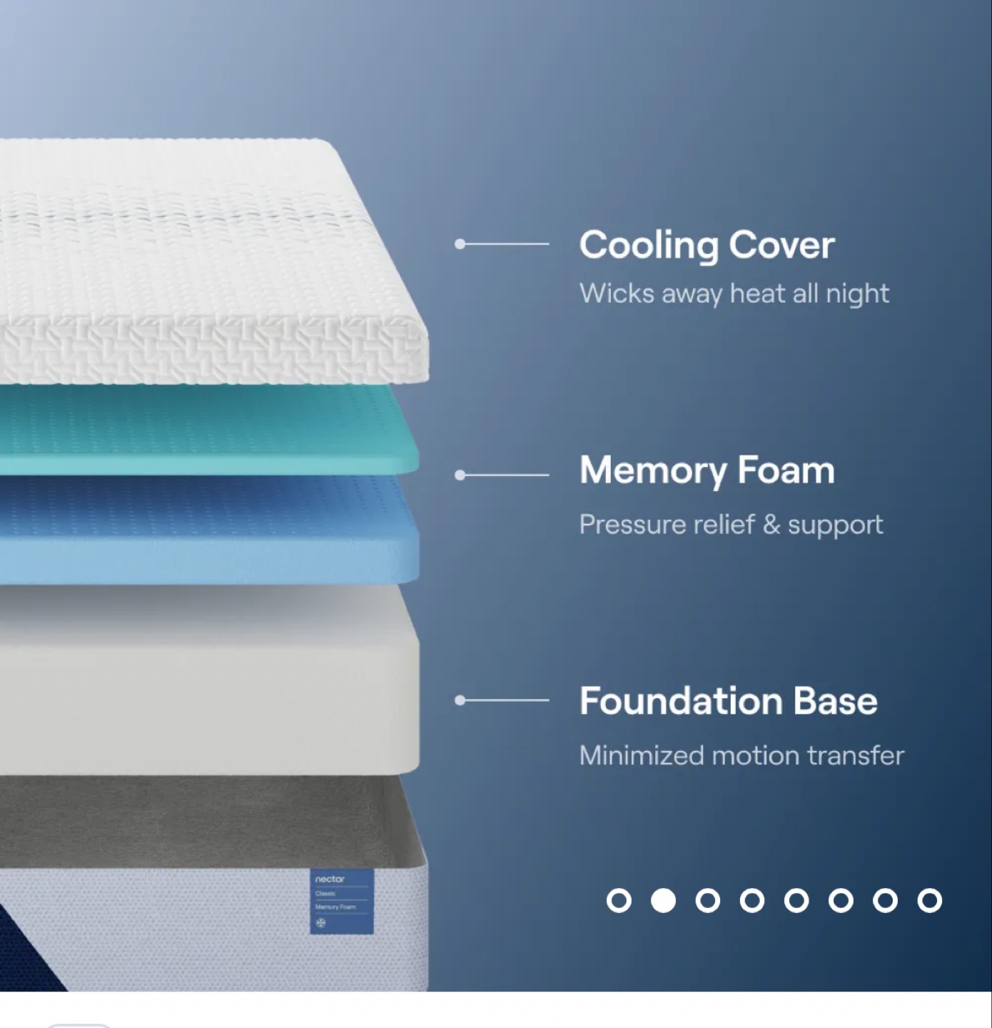Nectar Classic Memory Foam Mattress 12 inch + 2 pillows free - photo 2
