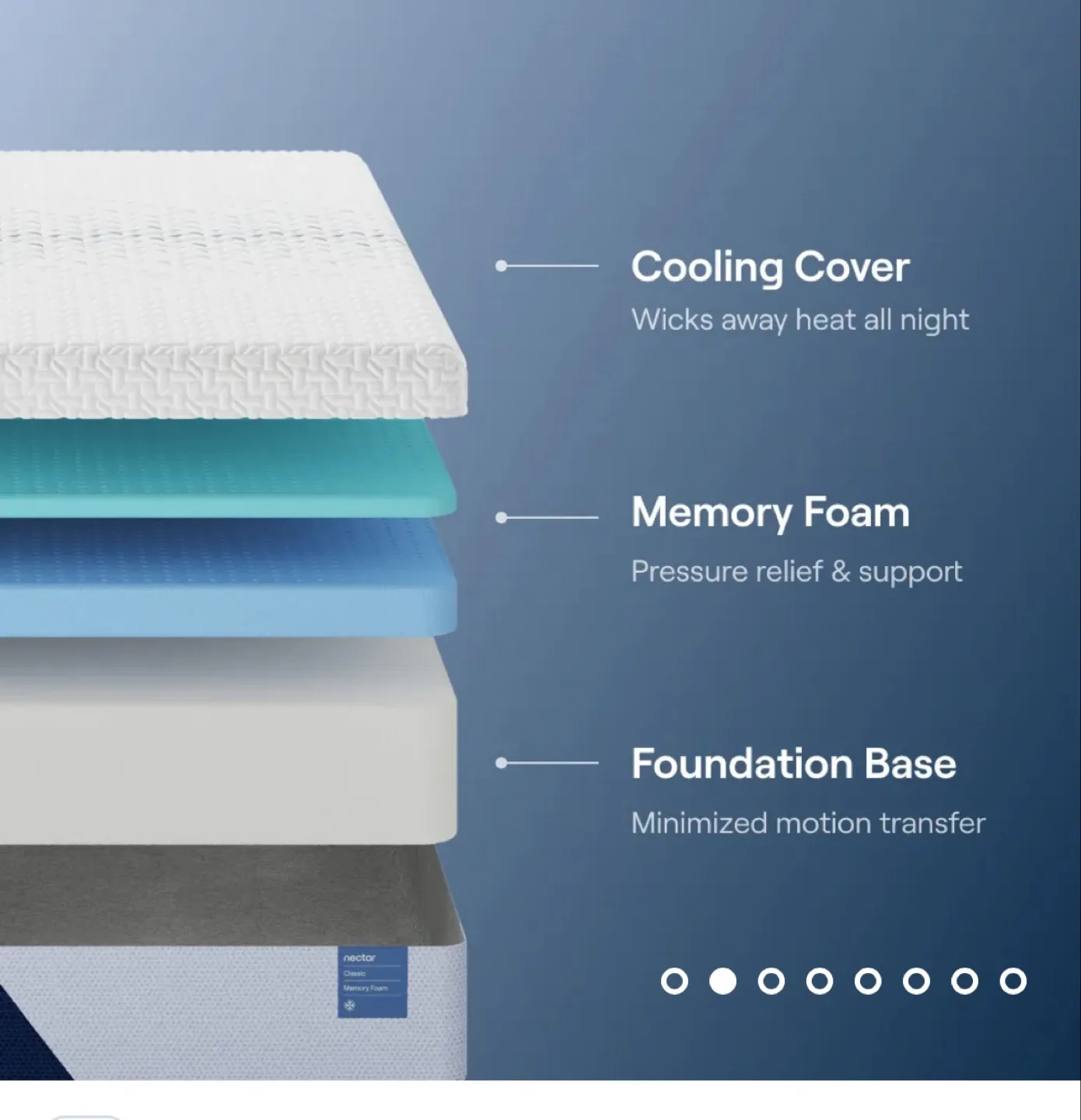 Nectar Classic Memory Foam Mattress 12 inch + 2 pillows free image indicator(2)