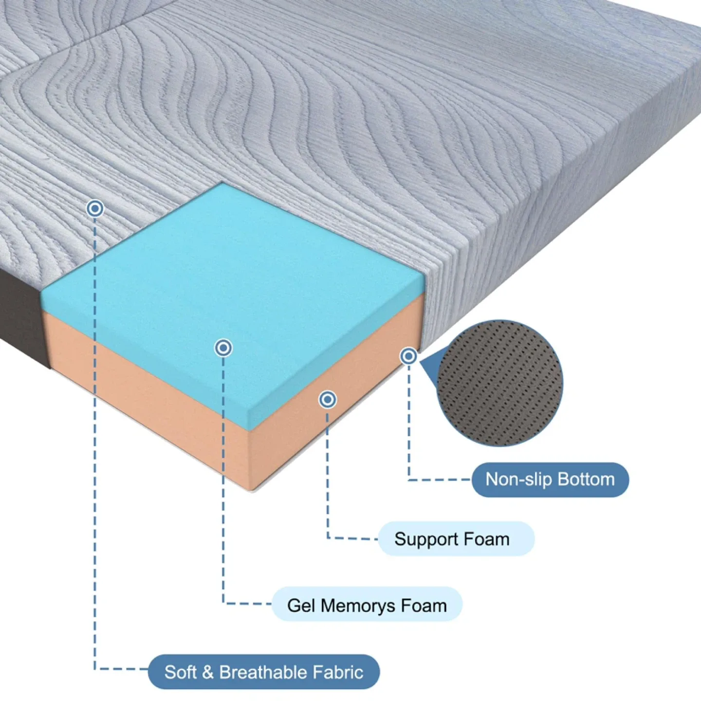 Portable Tri-Fold Mattress with Storage Bag 4 Inch Twin Size image indicator(5)