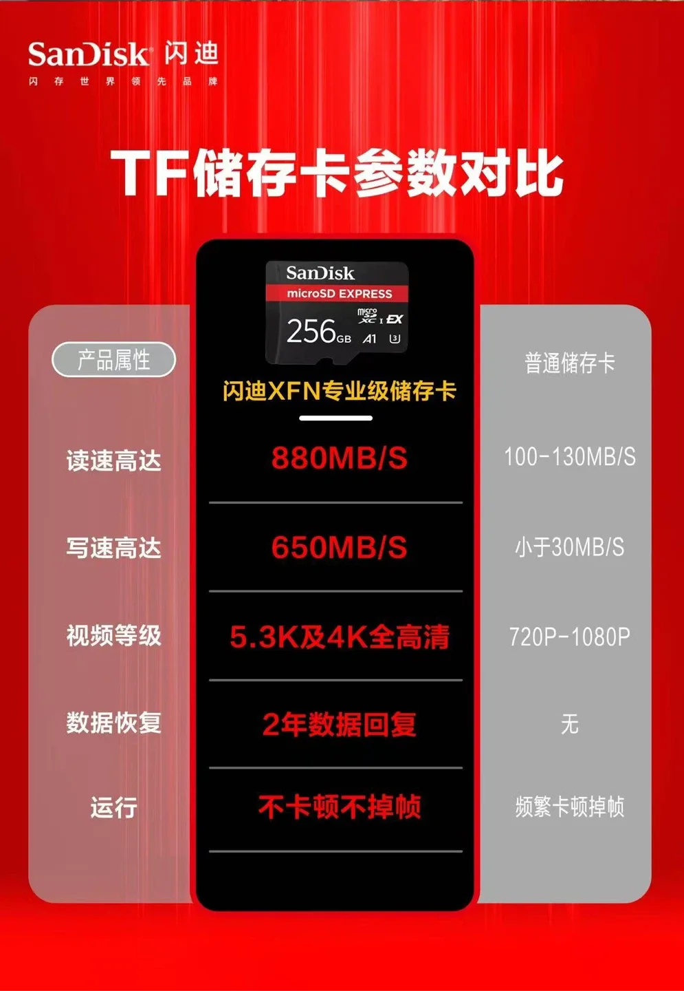 SanDisk 256GB microSD Express Card - New! image indicator(2)