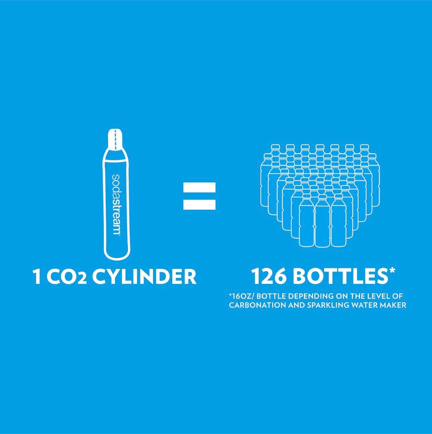 SodaStream Sparkling Water Maker - photo 4