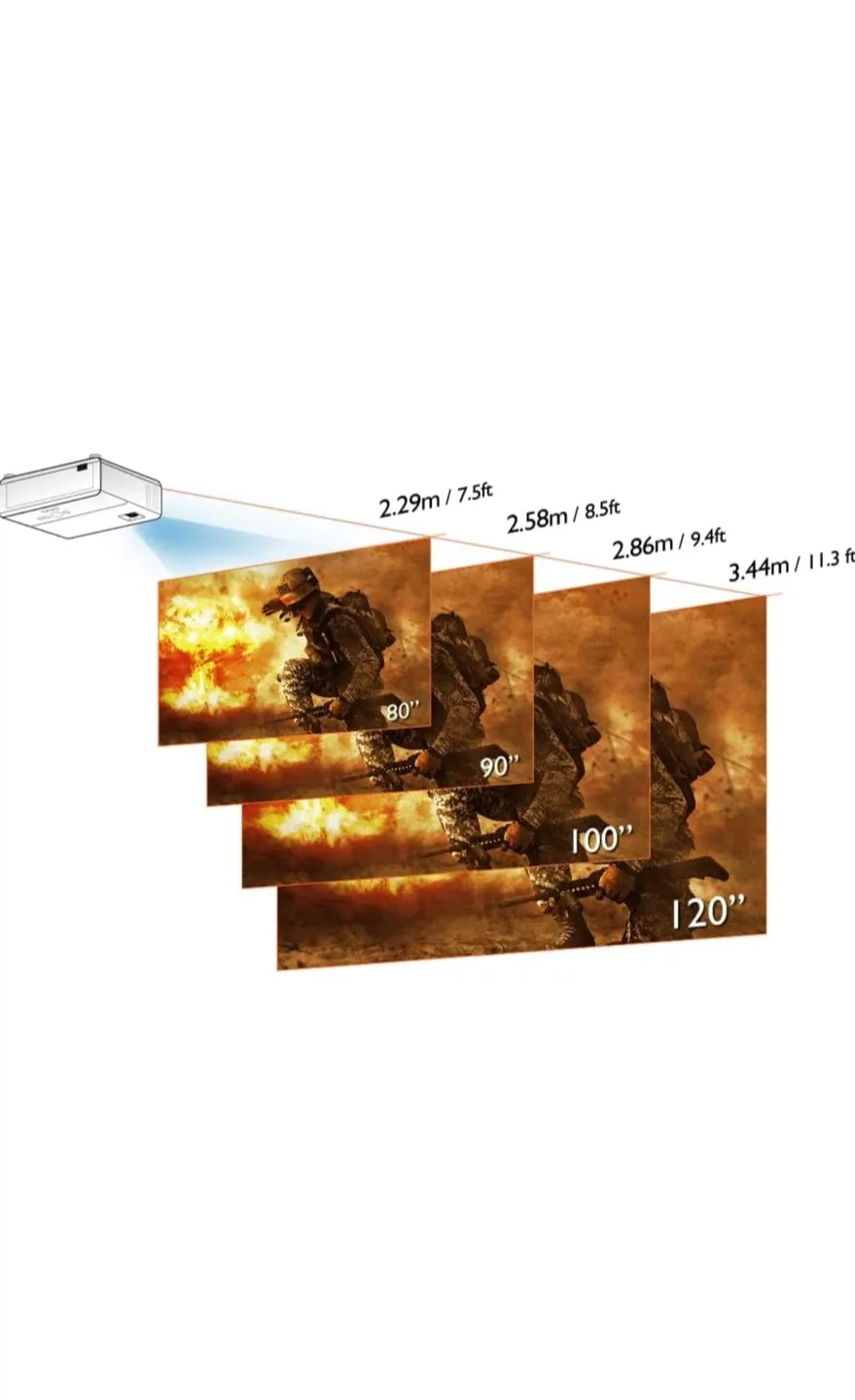 BenQ Home Entertainment Series Projector image indicator(4)