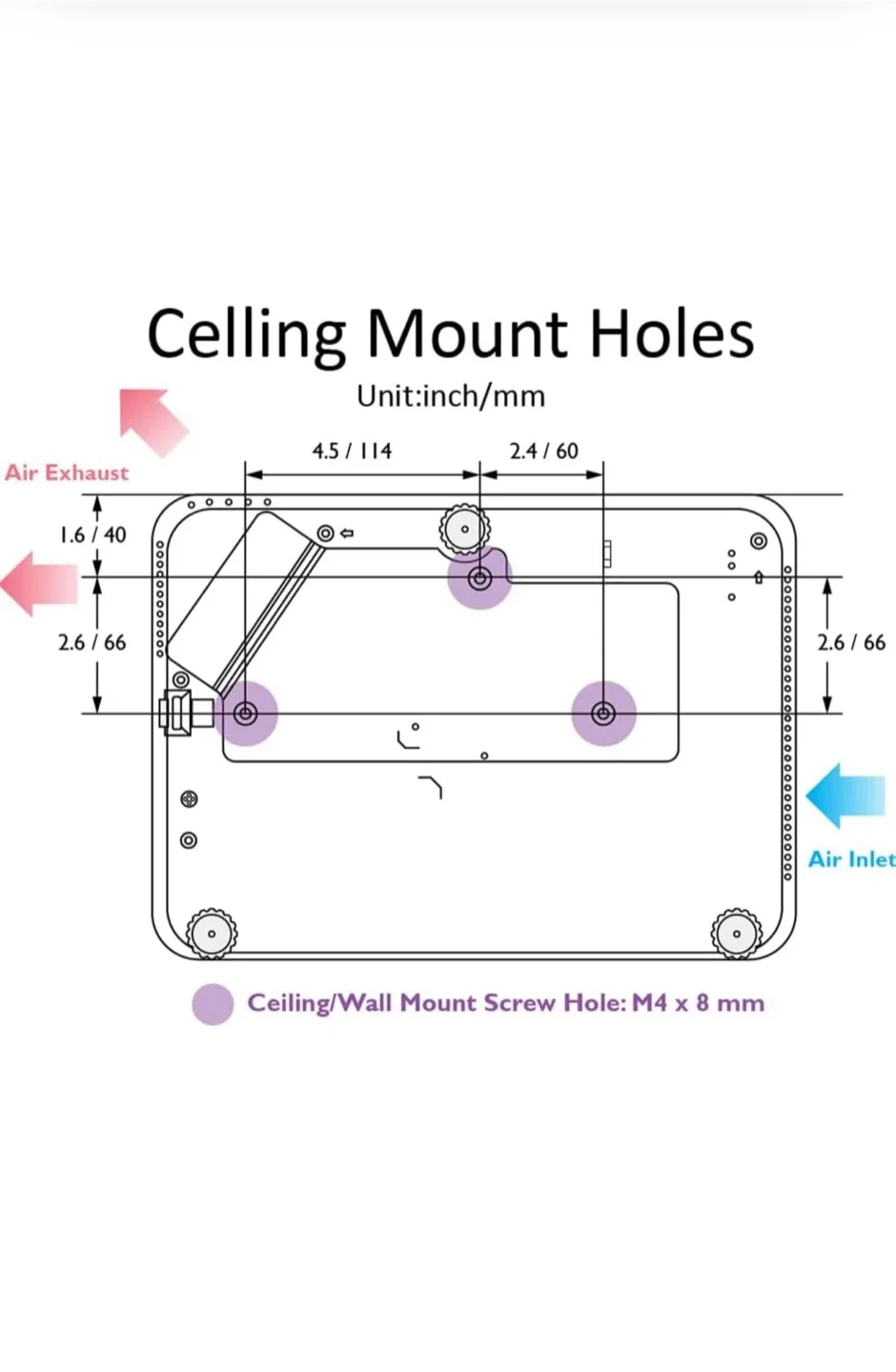 BenQ Home Entertainment Series Projector image indicator(2)