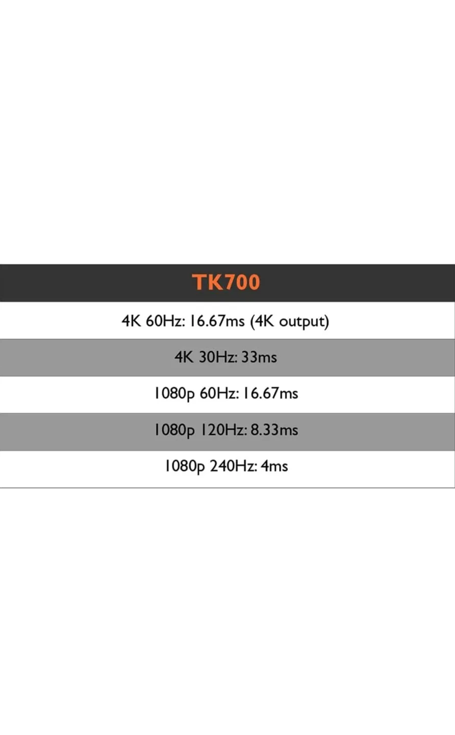 BenQ Home Entertainment Series Projector image indicator(8)