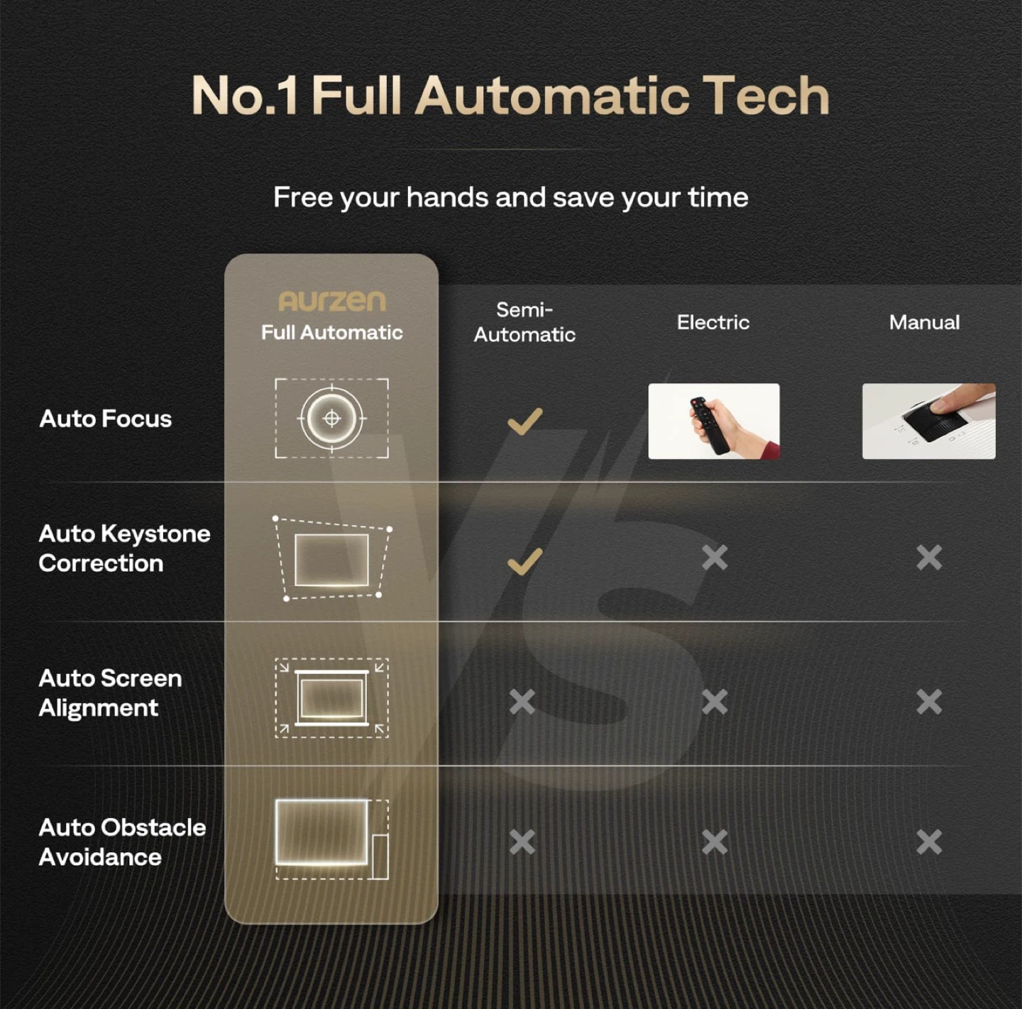 Aurzen Projector - 1080P Native, 4K Supported - photo 3