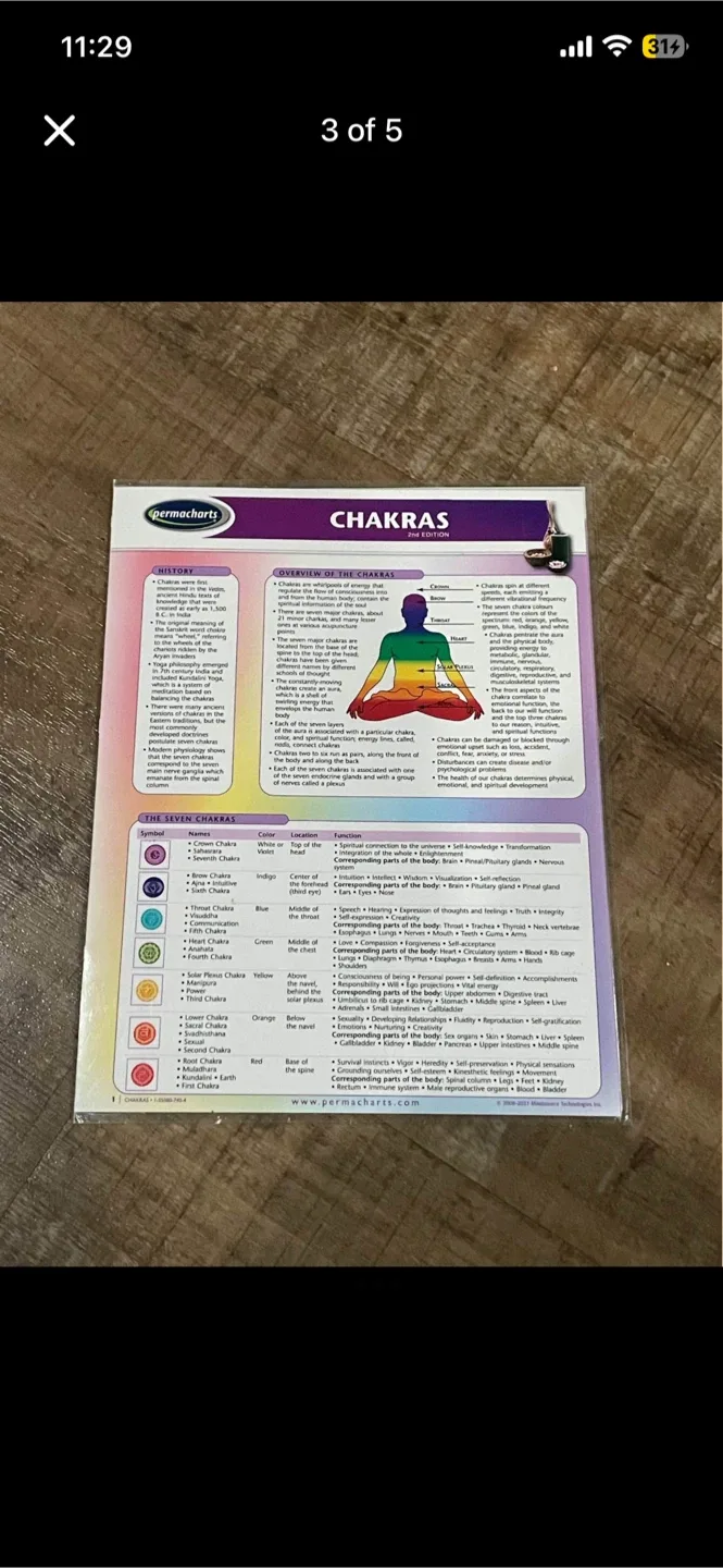 Crystal lot image indicator(3)